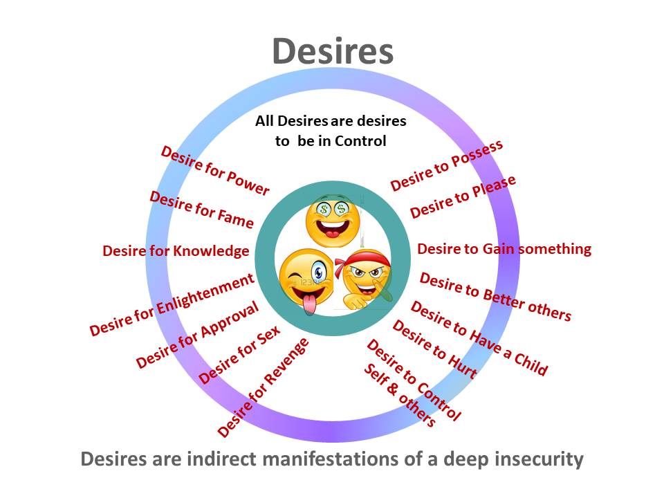 Desire For and Desire To