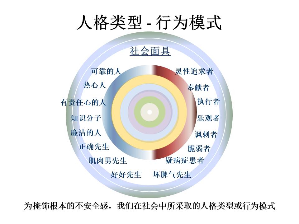 人格类型