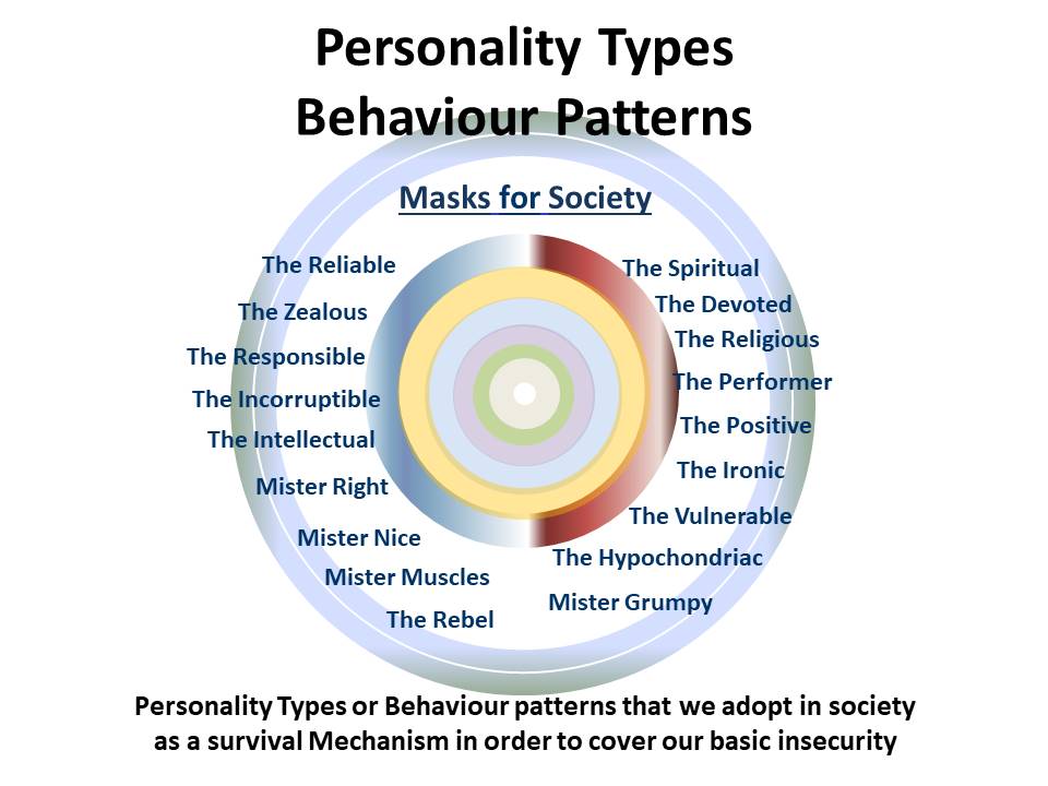 Personality Types